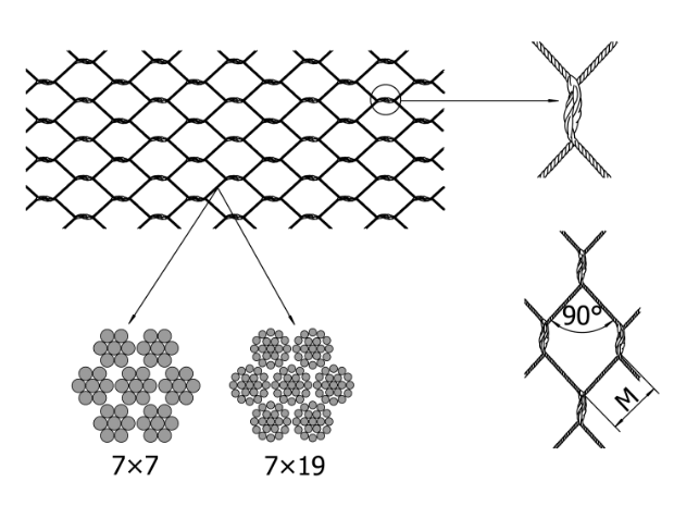 Hand woven mesh structure and details